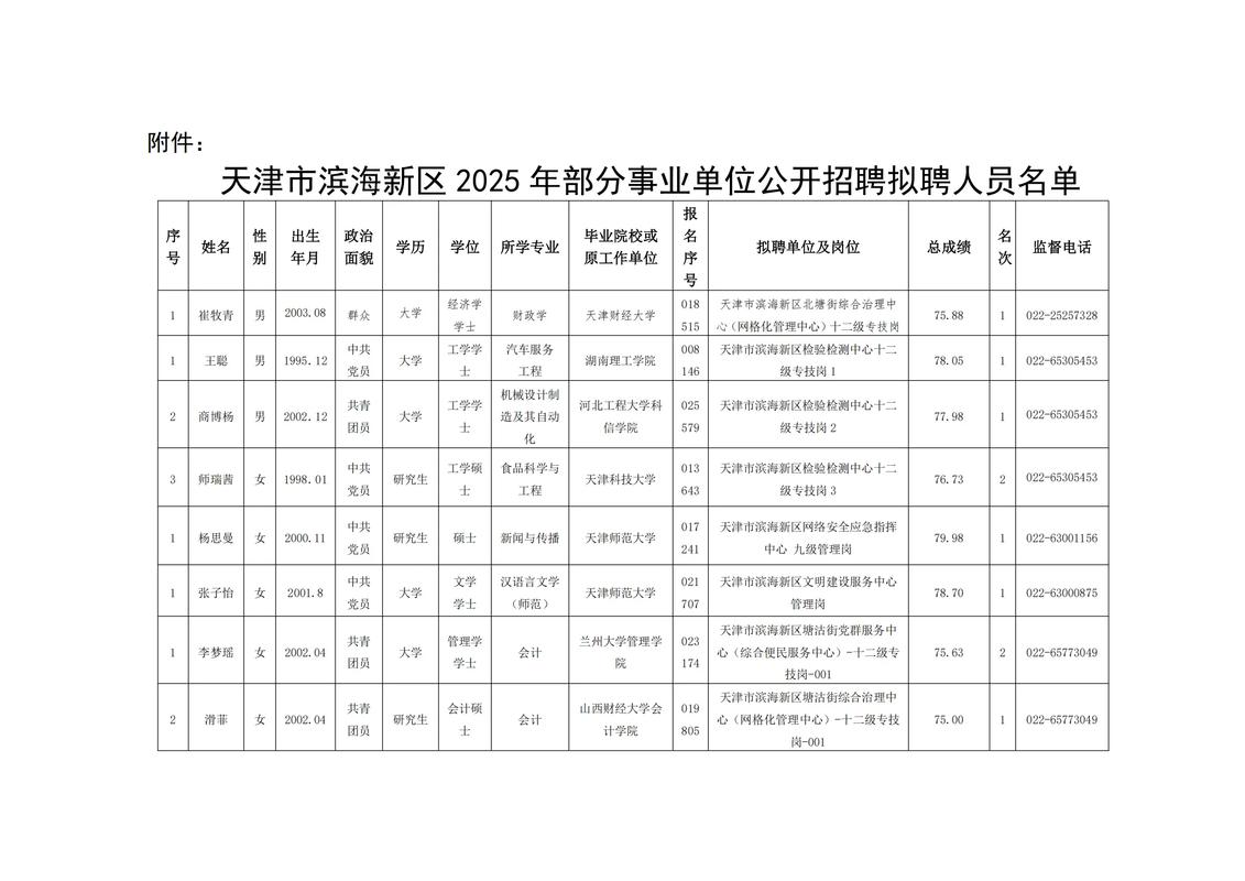 天津2025事业单位有何新变化?-图1 天津2025事业单位有何新变化?-图1