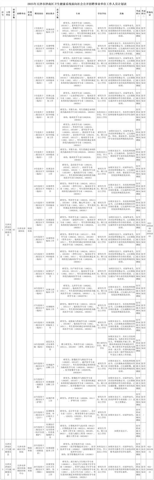天津2025事业单位有何新变化?-图3 天津2025事业单位有何新变化?-图3