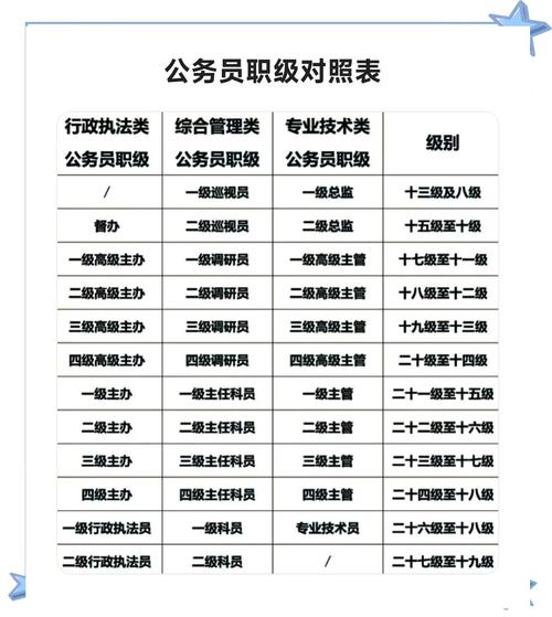 公务员和事业单位,区别到底在哪?-图1 公务员和事业单位,区别到底在哪?-图1