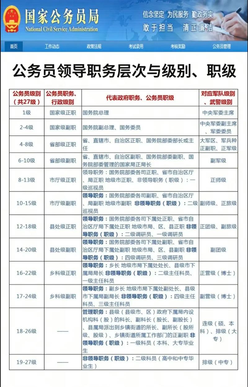 公务员和事业单位,区别到底在哪?-图3 公务员和事业单位,区别到底在哪?-图3