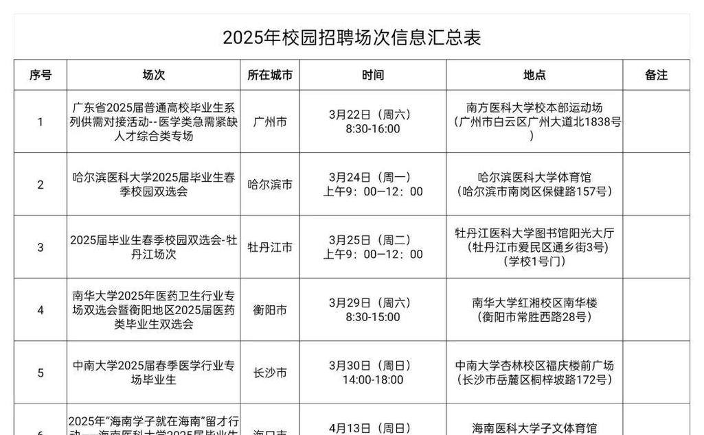 2025襄阳校招何时启动？岗位信息何时公布？-图2