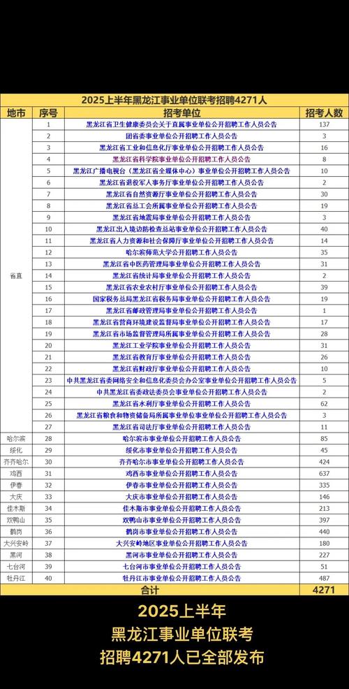 黑龙江事业单位招聘何时开始？-图2