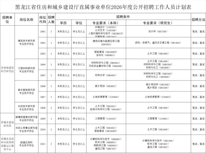黑龙江事业单位招聘何时开始？-图1