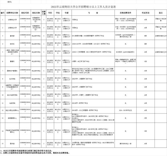 2025云南事业单位何时报名？-图2