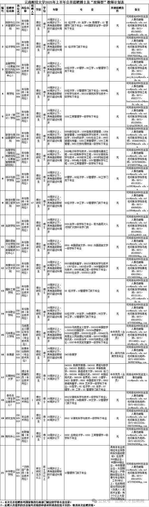 2025云南事业单位何时报名？-图3
