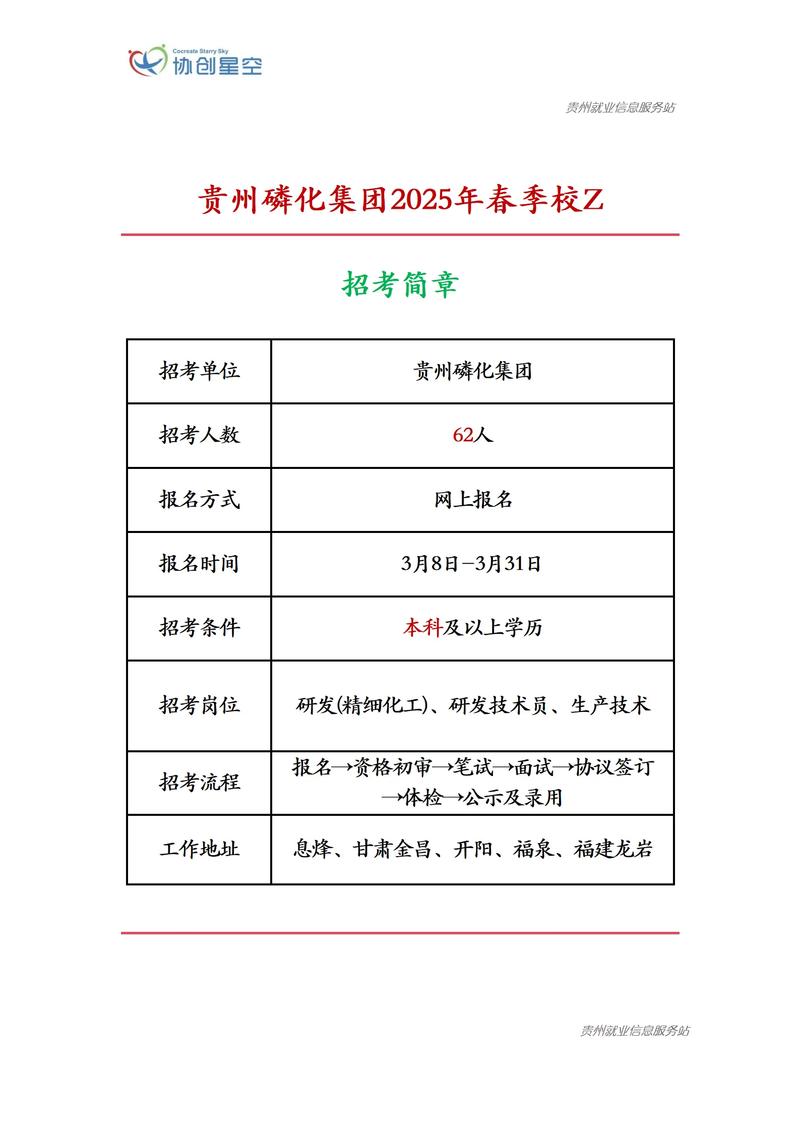 2025贵州校招，有哪些岗位机会？-图1