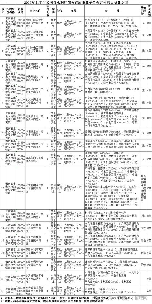 云南事业单位2025年何时招考？-图1