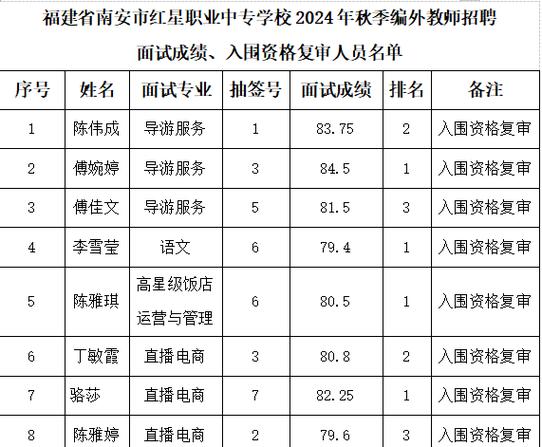 2011南安教师招聘有何新变化?-图2 2011南安教师招聘有何新变化?-图2