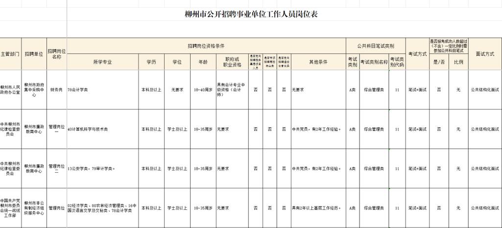 2025事业单位职位表何时发布?-图2 2025事业单位职位表何时发布?-图2