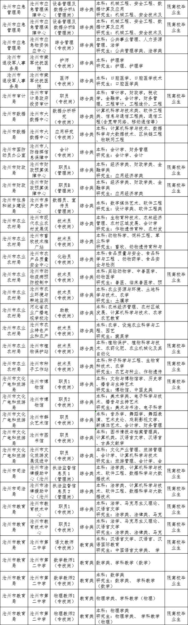 2025事业单位职位表何时发布?-图1 2025事业单位职位表何时发布?-图1