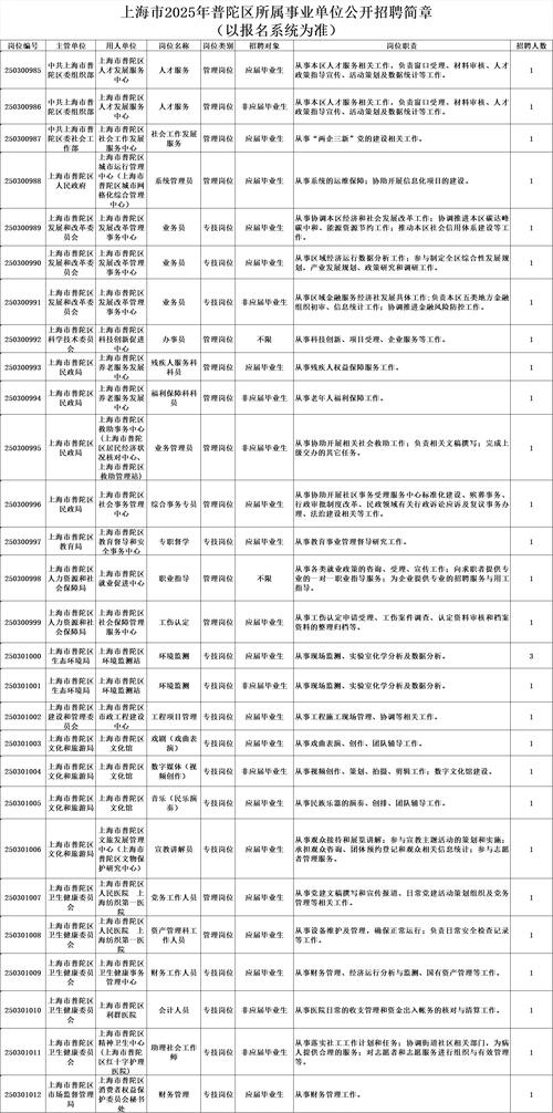 2025上海事业单位招考何时启动？-图1