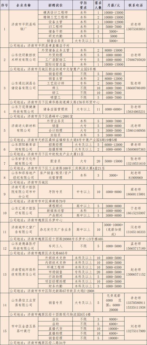 中资联2025校招,有哪些岗位值得关注?-图2 中资联2025校招,有哪些岗位值得关注?-图2