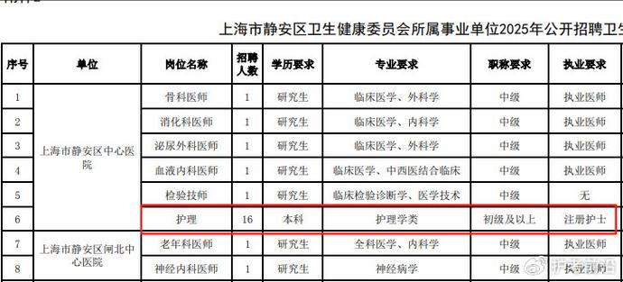 2025上海事业单位何时招考？-图2