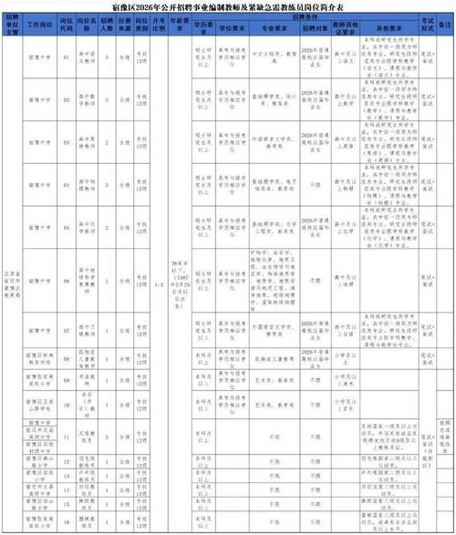 醴陵2009教师招聘有何新变化？-图2