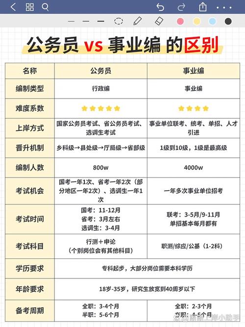 是工作还是事业单位?-图3 是工作还是事业单位?-图3