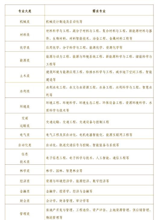 中铁建2025校招何时启动?-图1 中铁建2025校招何时启动?-图1