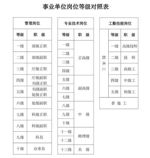 事业单位专业技术岗位有哪些要求?-图1 事业单位专业技术岗位有哪些要求?-图1