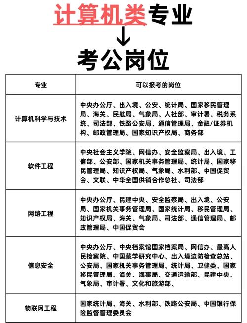 事业单位专业技术岗位有哪些要求?-图2 事业单位专业技术岗位有哪些要求?-图2