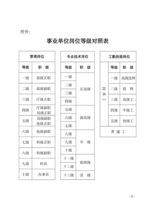 事业单位专业技术岗位有哪些要求？-图3