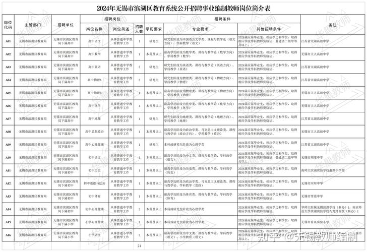 无锡代课教师招聘何时开始？-图1
