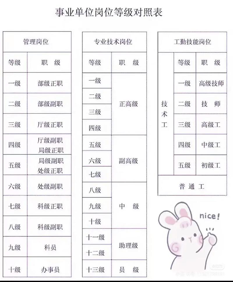 事业单位专业技术岗位有何晋升要求?-图1 事业单位专业技术岗位有何晋升要求?-图1