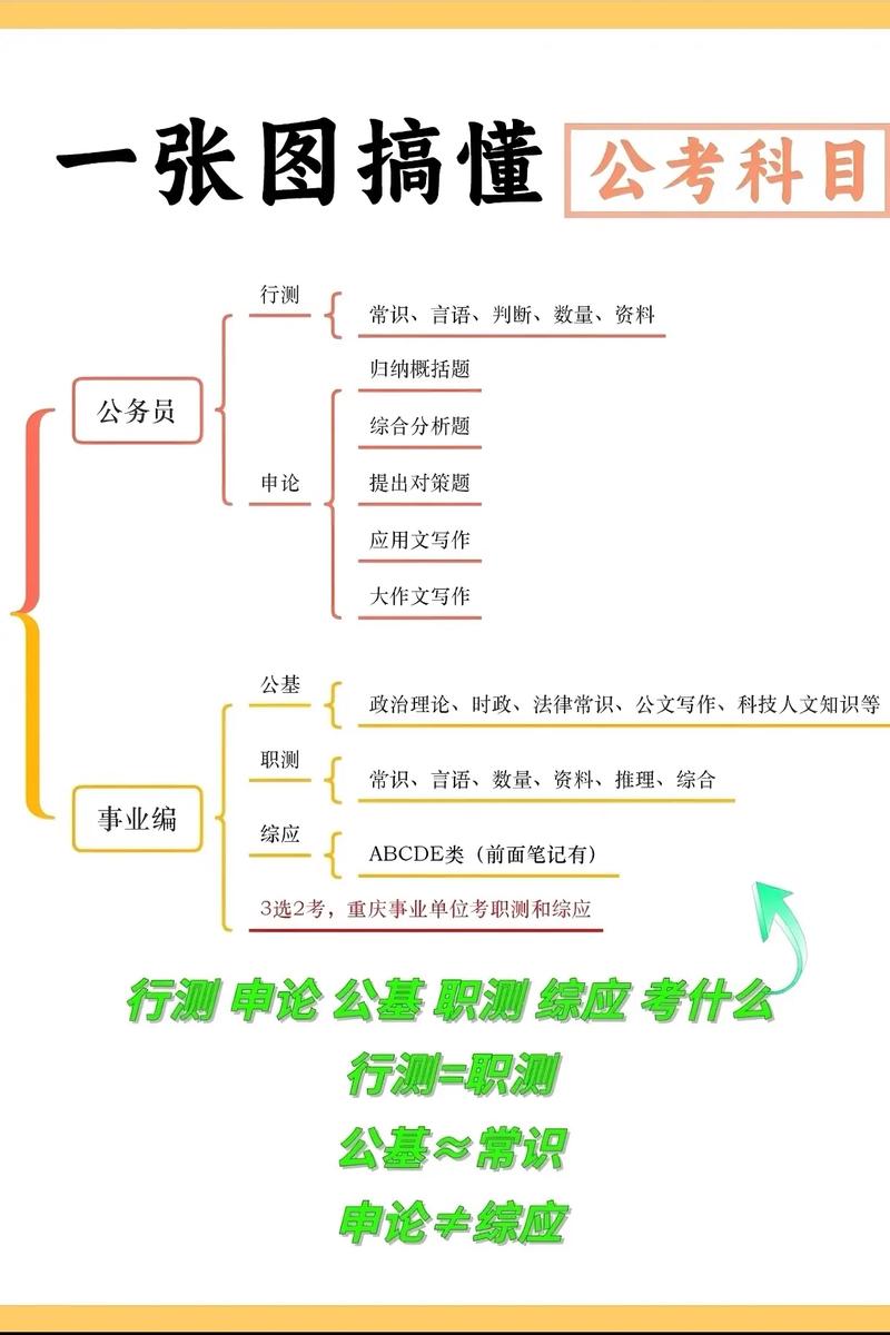 事业单位综合知识如何高效备考？-图1
