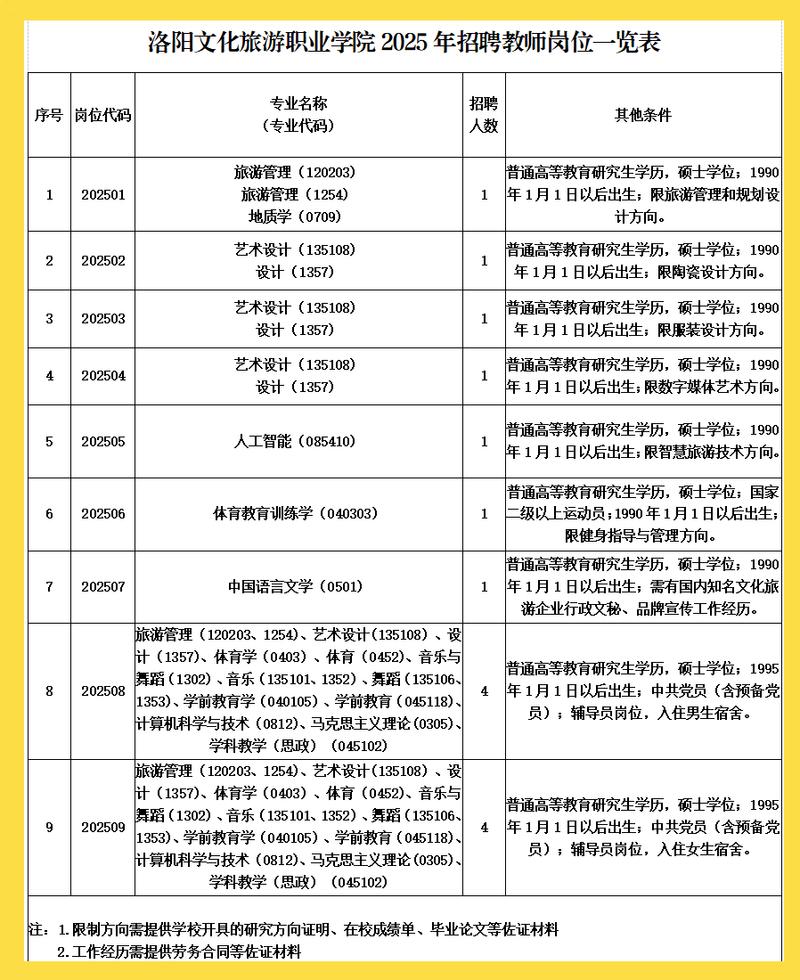 2025旅游教师招聘何时开始？-图1