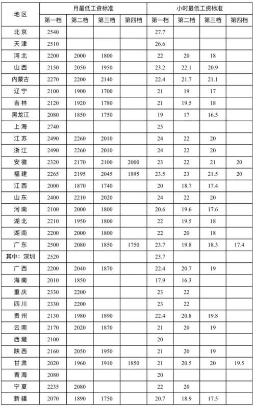 2025年事业单位工资会怎么调整？-图2