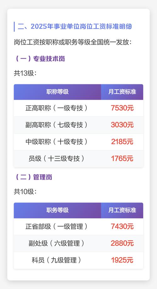 2025事业单位工资会涨吗？-图2