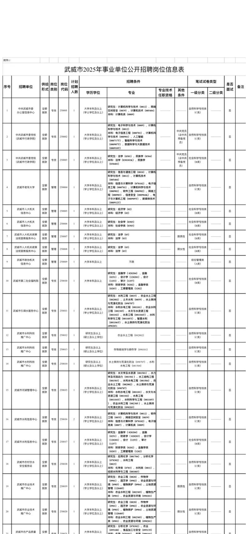 2025事业单位职位表何时发布？-图1