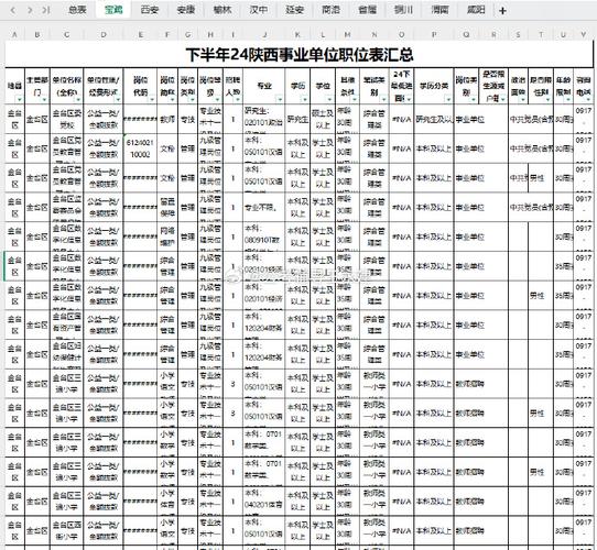 2025事业单位职位表何时发布？-图2