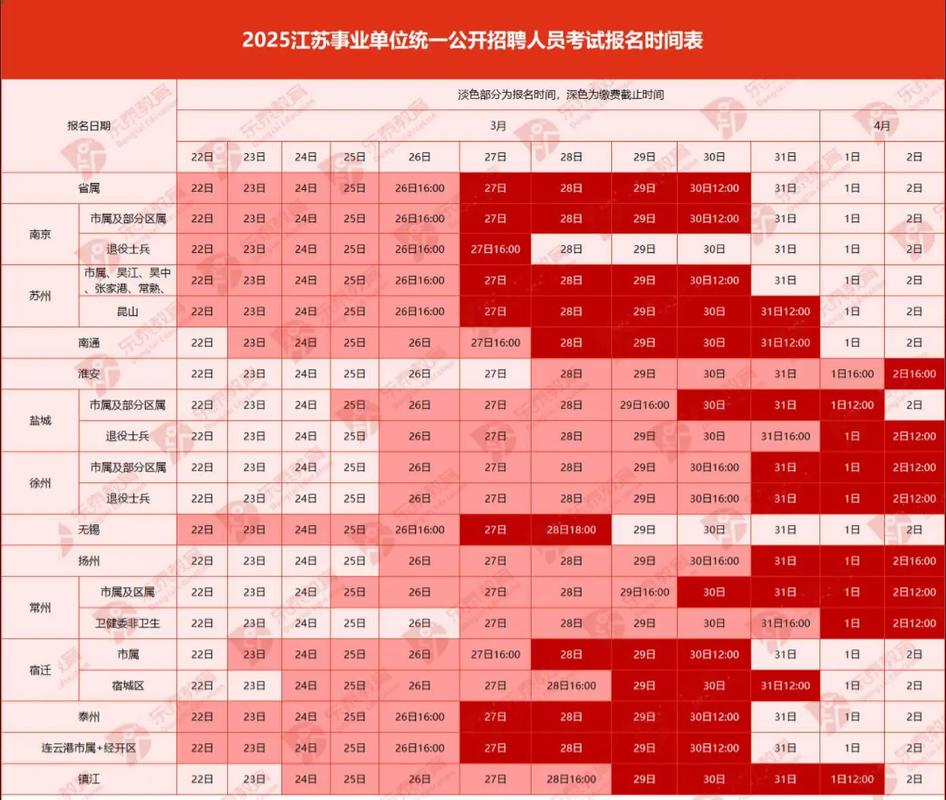 2025江苏事业单位招考有何新变化？-图3