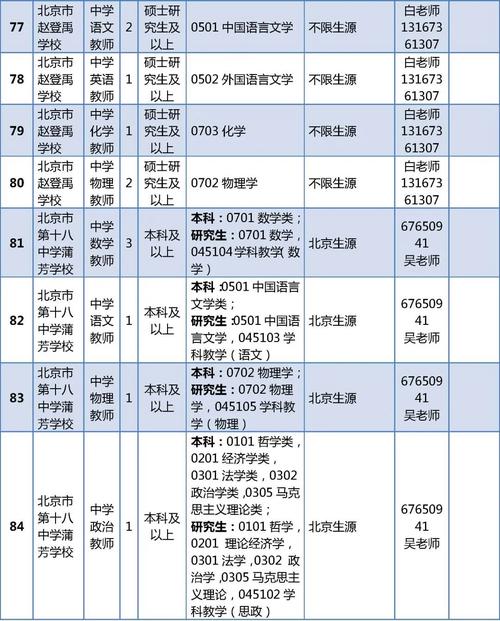 丰台教师招聘何时开始？-图2