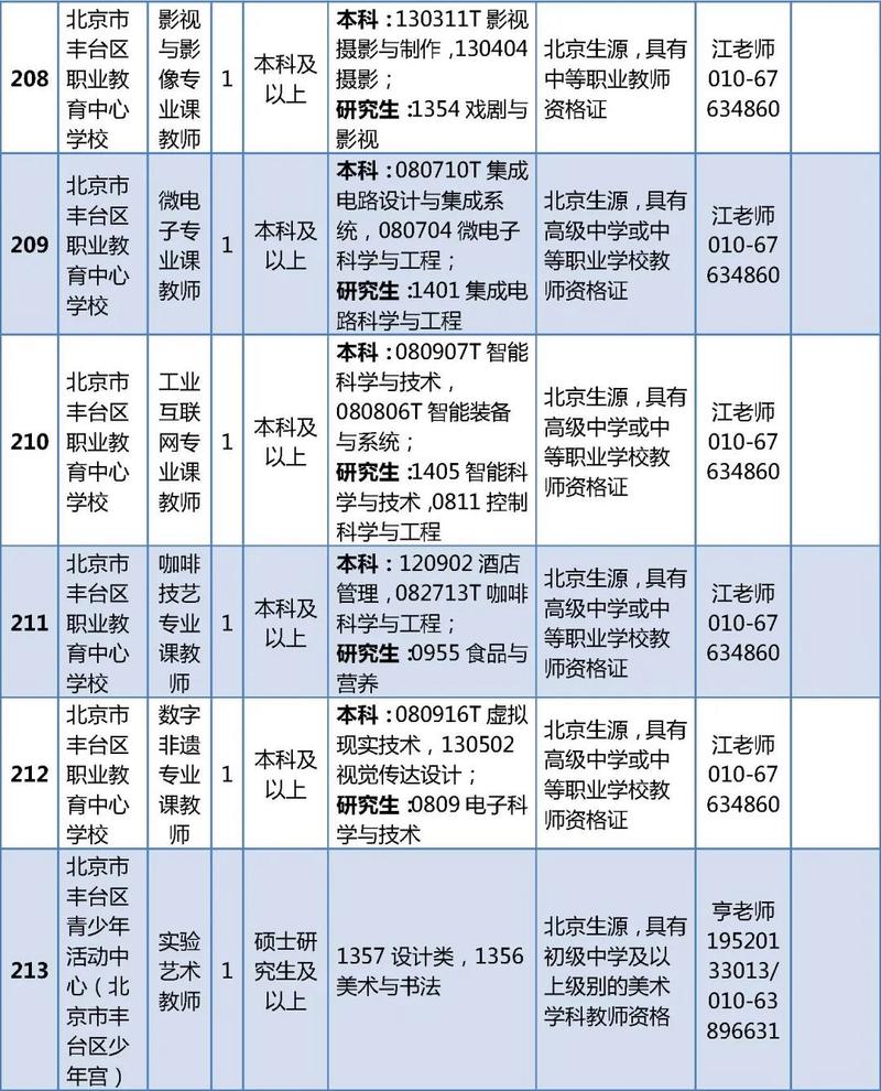 丰台教师招聘何时开始？-图3