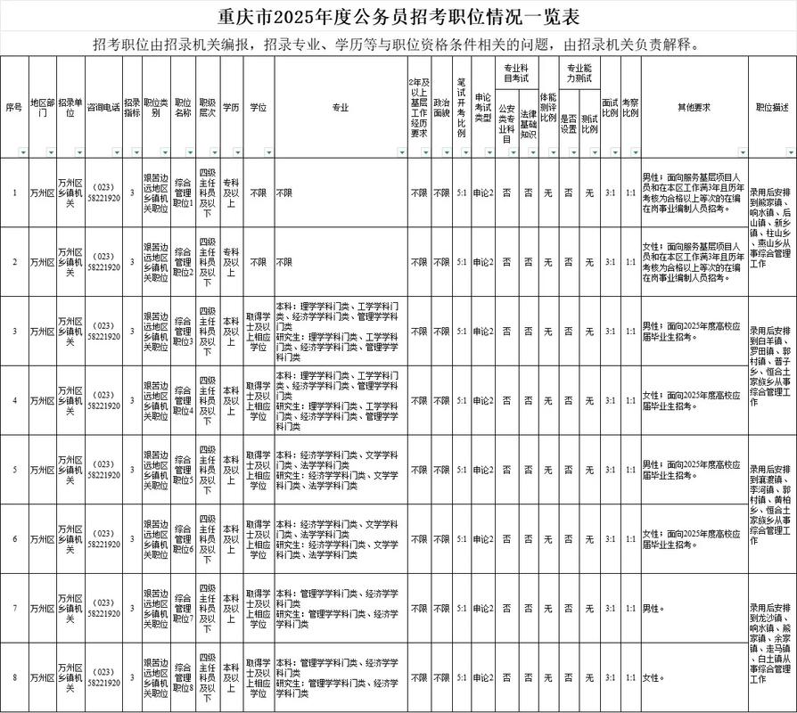 事业单位招聘职位表有哪些岗位？-图2