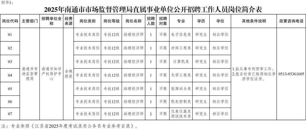 2025省事业单位招聘何时开始?-图1 2025省事业单位招聘何时开始?-图1
