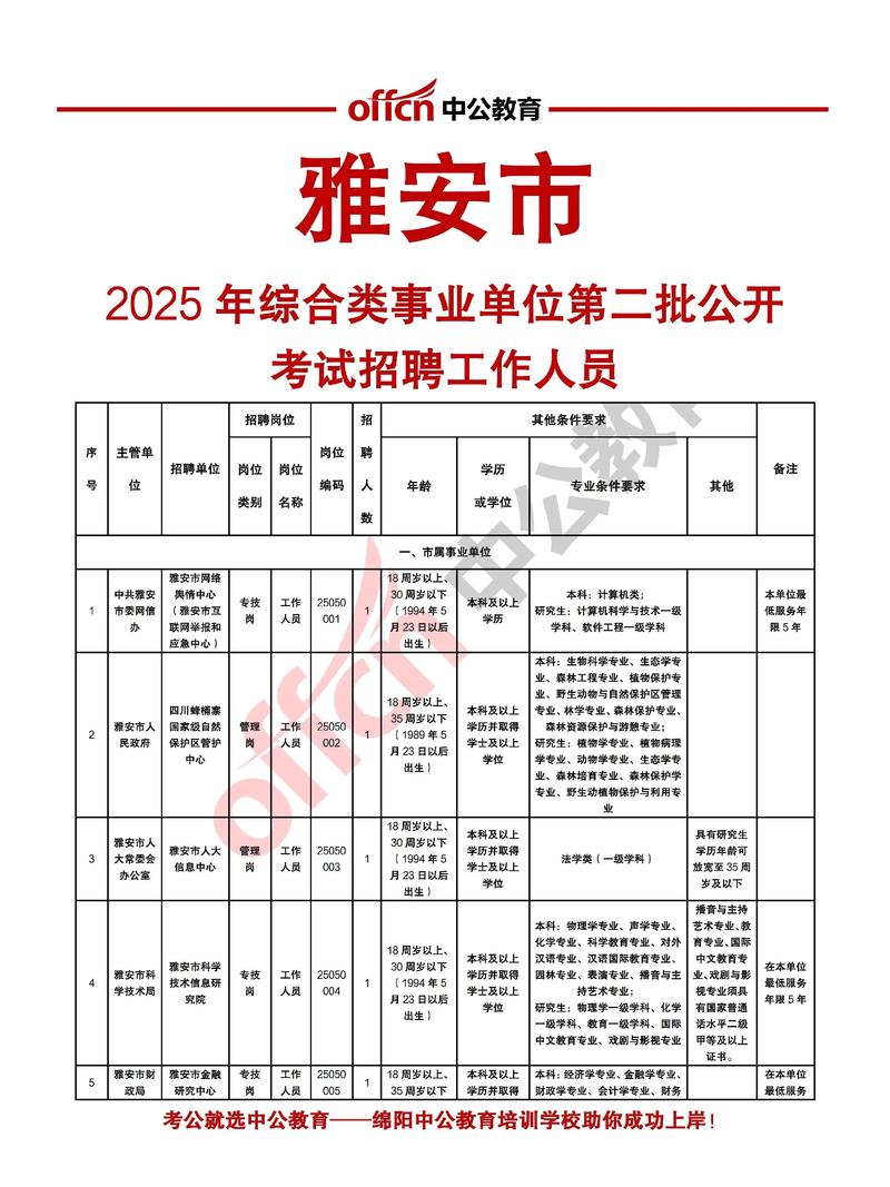 2025省事业单位招聘何时开始?-图3 2025省事业单位招聘何时开始?-图3