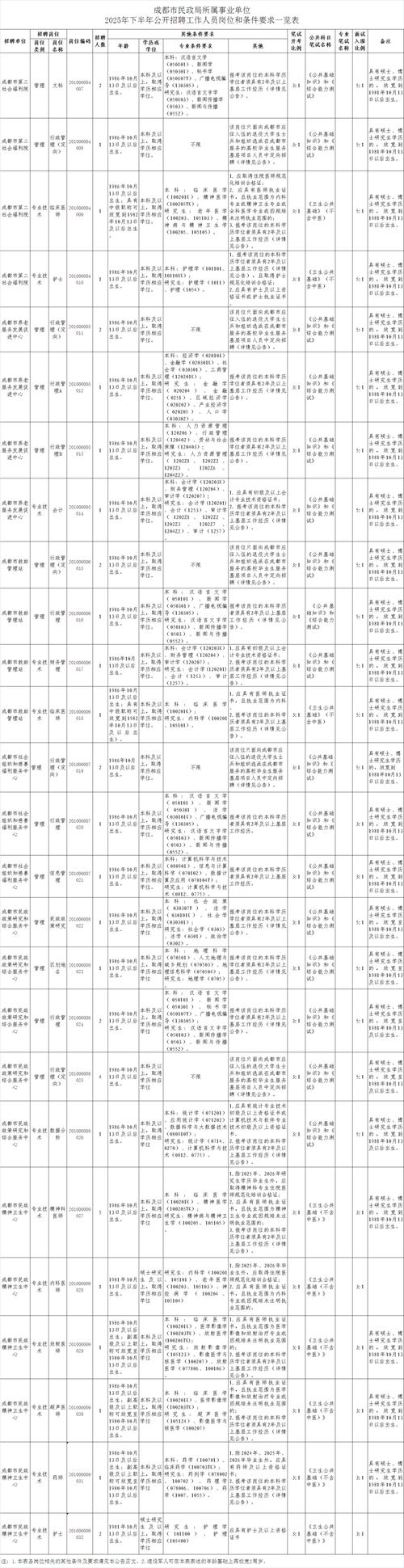 2025事业单位岗位表何时发布？-图3