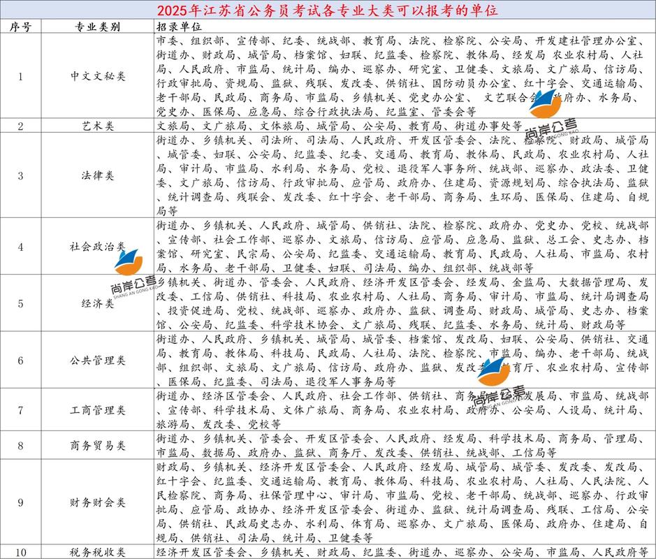 2025江苏事业单位何时招考？-图1