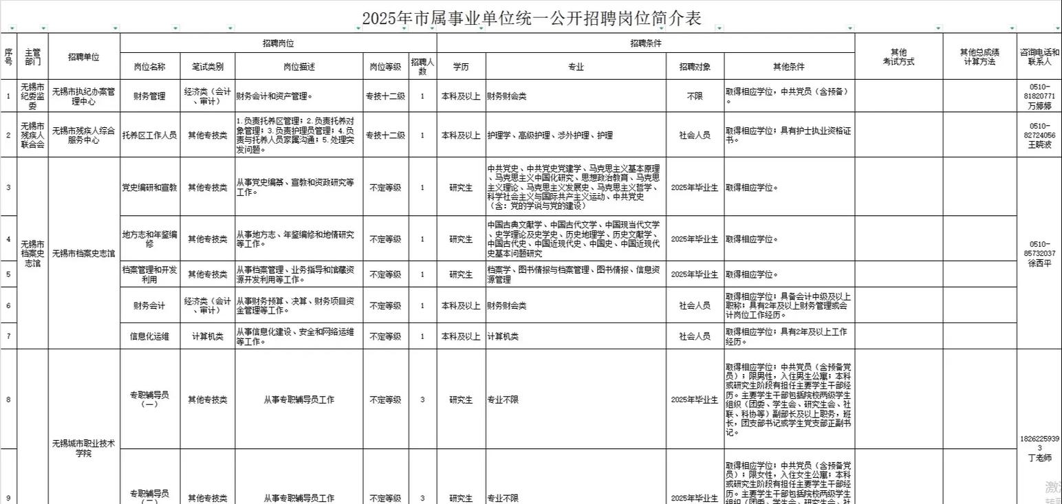 2025江苏事业单位何时招考？-图2