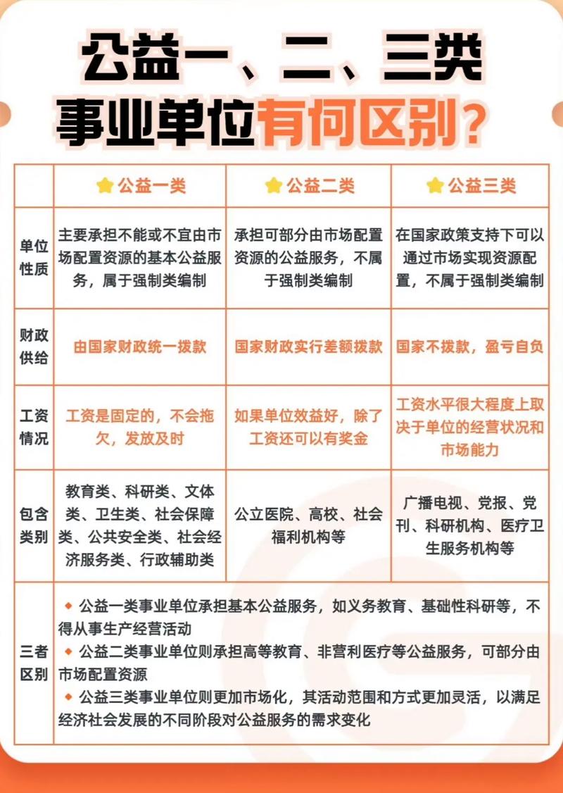 事业单位改革最新动向有哪些?-图1 事业单位改革最新动向有哪些?-图1