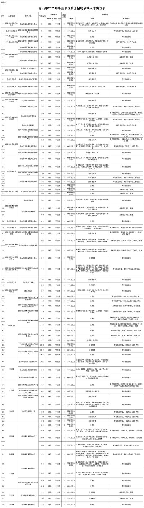 2025事业单位招聘何时启动?-图1 2025事业单位招聘何时启动?-图1