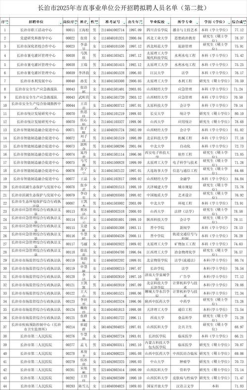 2025事业单位招聘何时启动?-图2 2025事业单位招聘何时启动?-图2