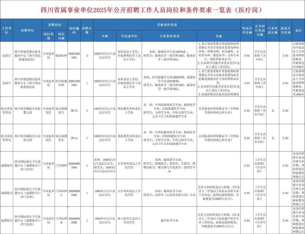 四川事业单位有哪些岗位？-图2