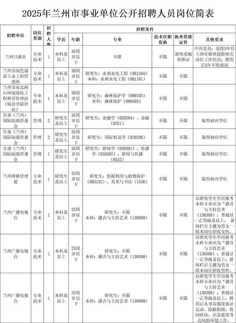 事业单位岗位有何特点与要求？-图1