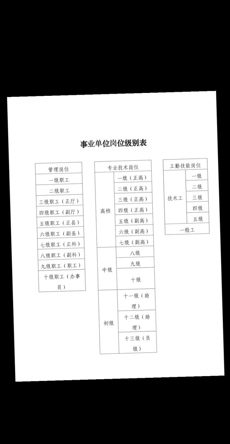 事业单位岗位有何特点与要求？-图2