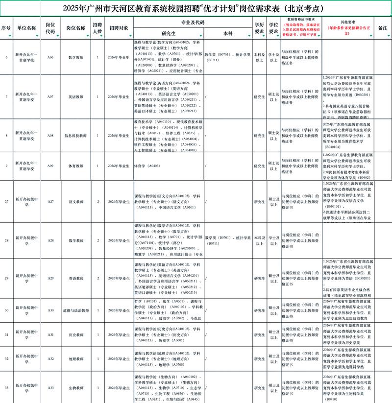 2025胶南教师招聘何时开始报名?-图2 2025胶南教师招聘何时开始报名?-图2