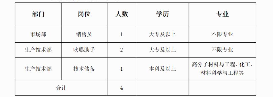 2025江西校招何时启动?-图2 2025江西校招何时启动?-图2
