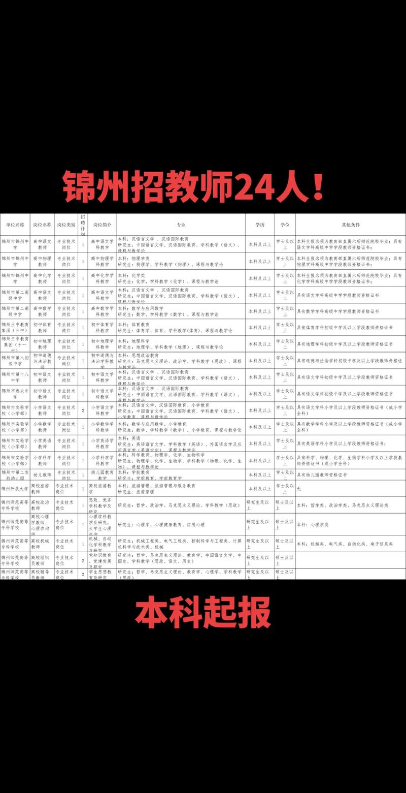 2010锦州教师招聘何时开始?-图1 2010锦州教师招聘何时开始?-图1