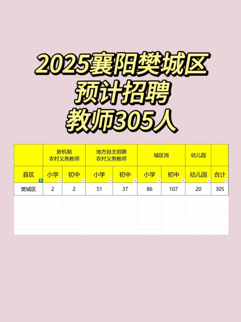2025商城教师招聘何时启动？-图2